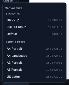 Print presets in canvas size dialog