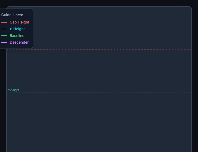 Drawing canvas with guides